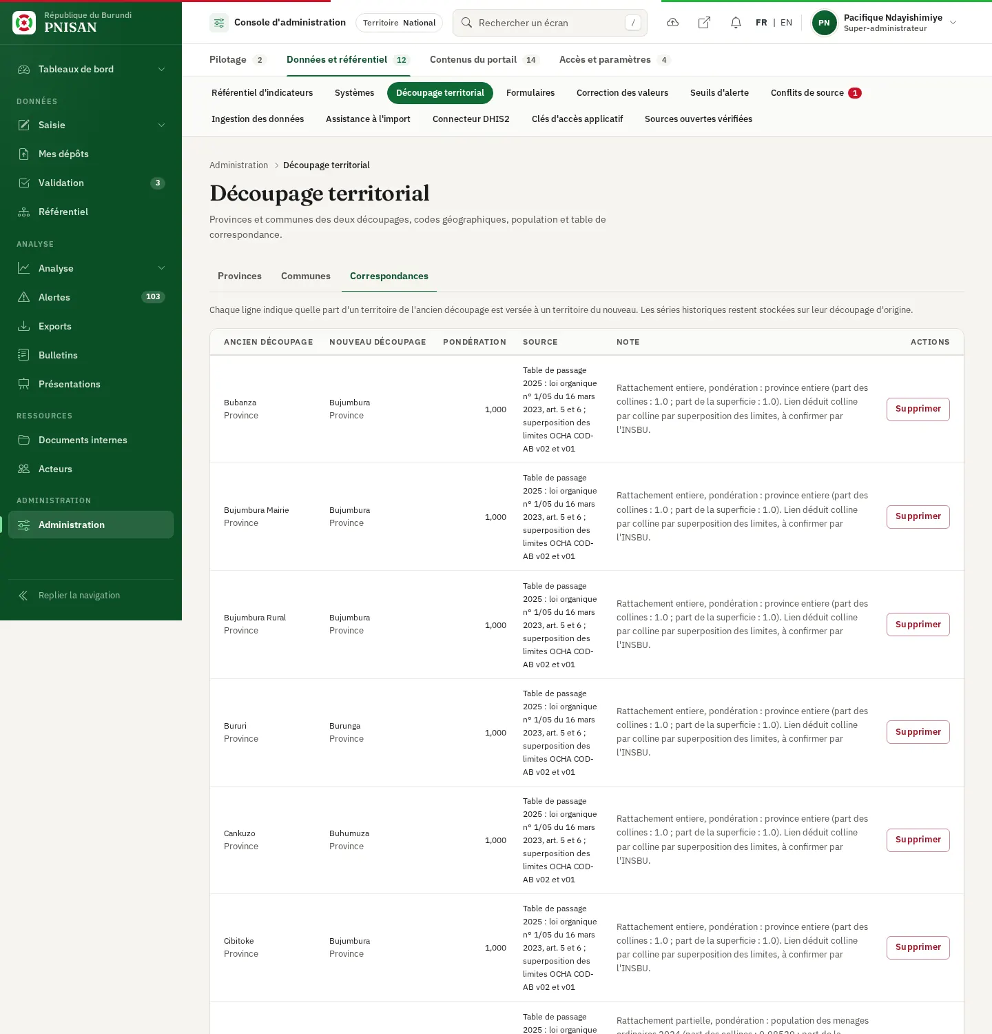 Table des correspondances entre l'ancien et le nouveau découpage