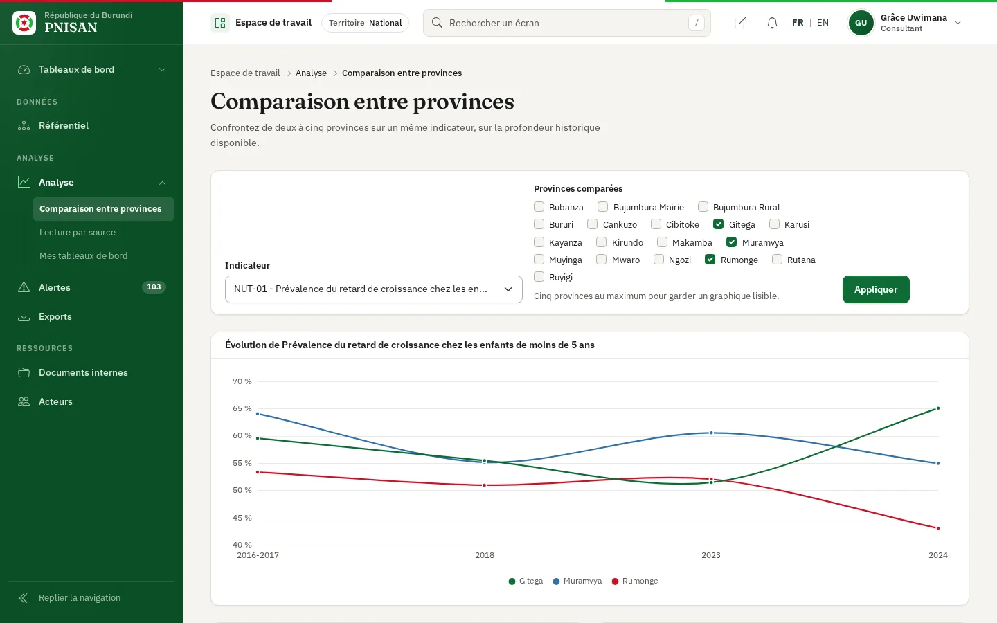 Comparaison entre provinces : indicateur et provinces comparées