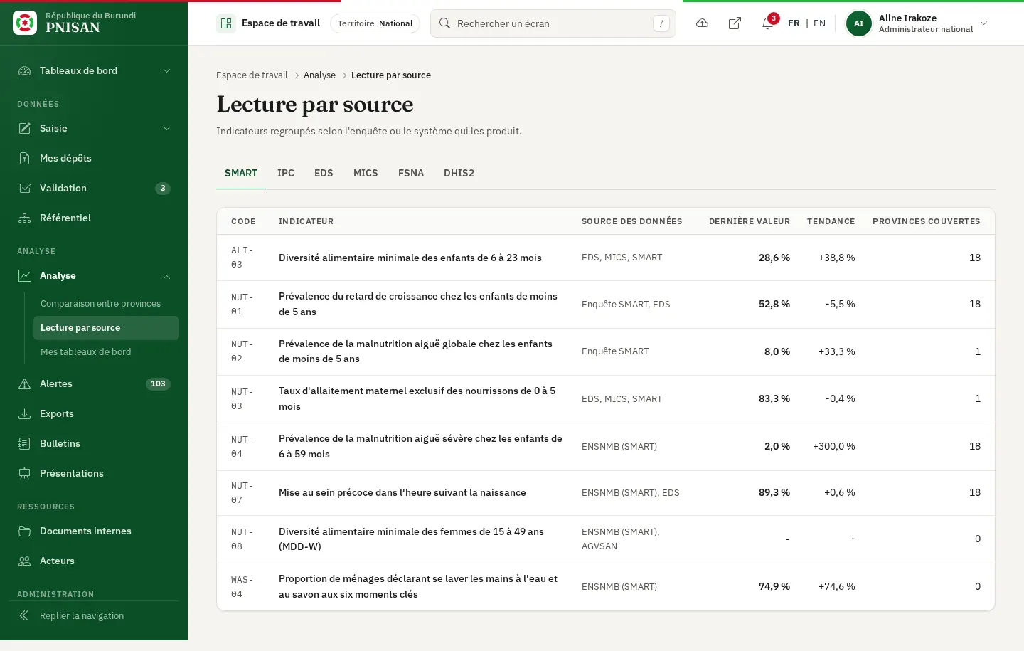 Lecture par source