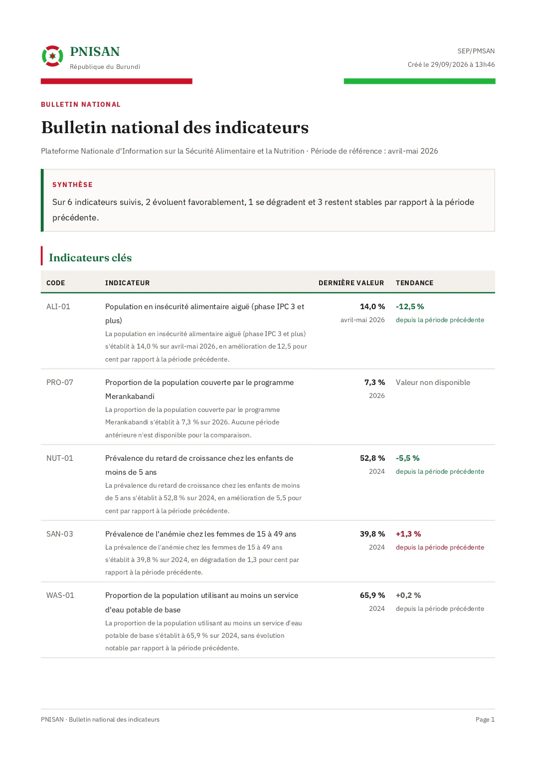 Première page du bulletin national : synthèse et indicateurs clés