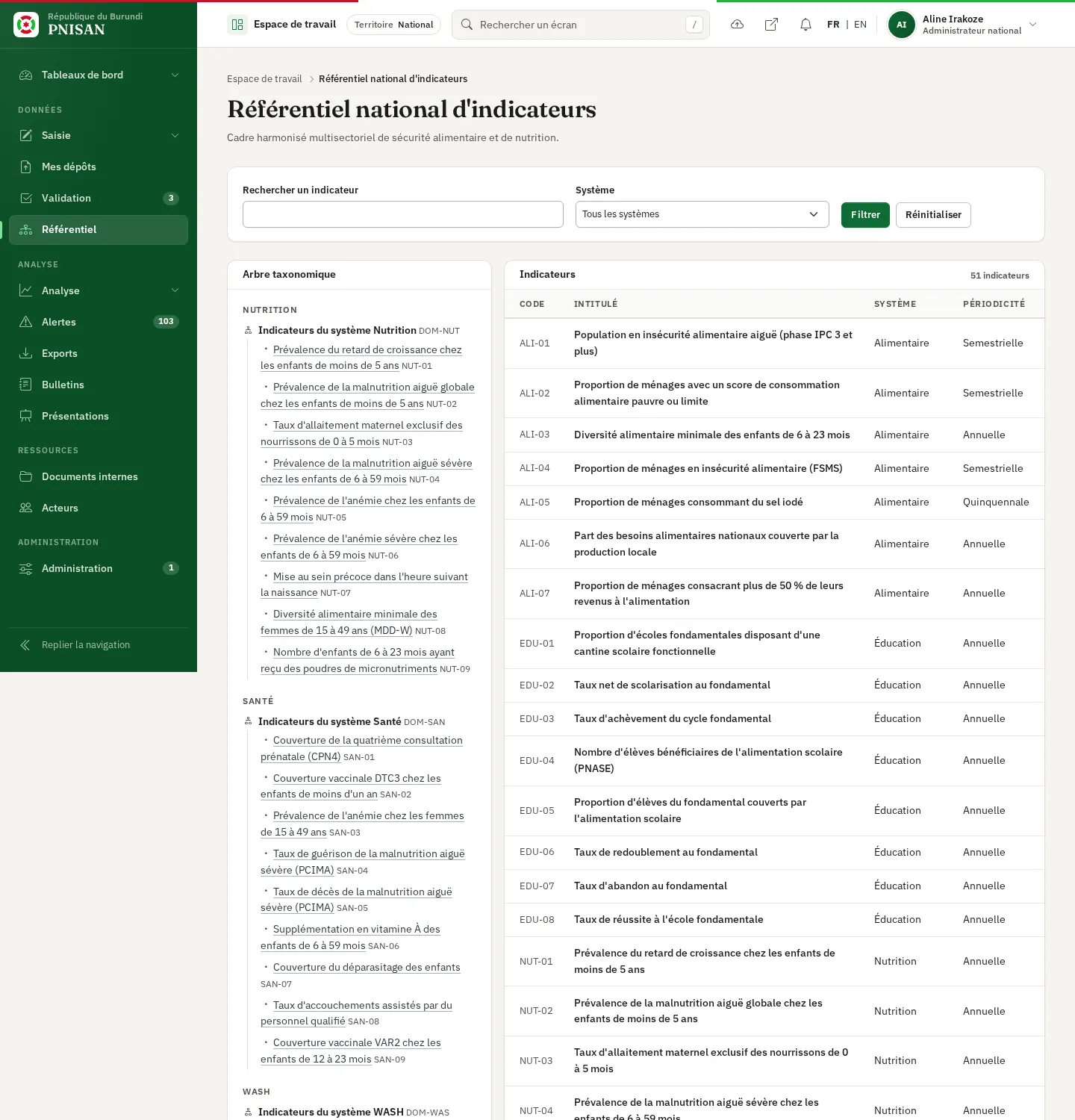 Référentiel des indicateurs dans l'espace de travail