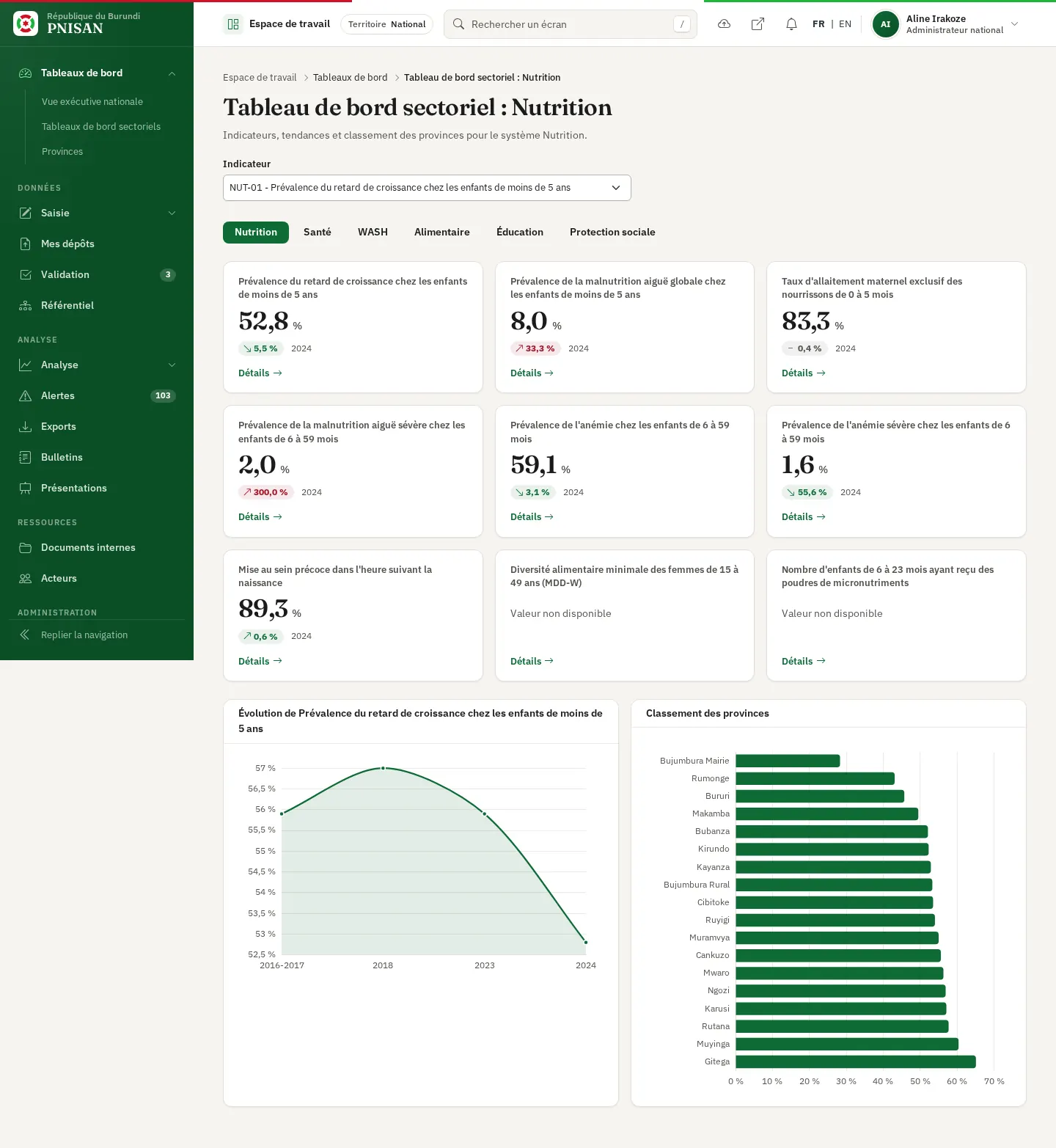 Tableau de bord sectoriel Nutrition