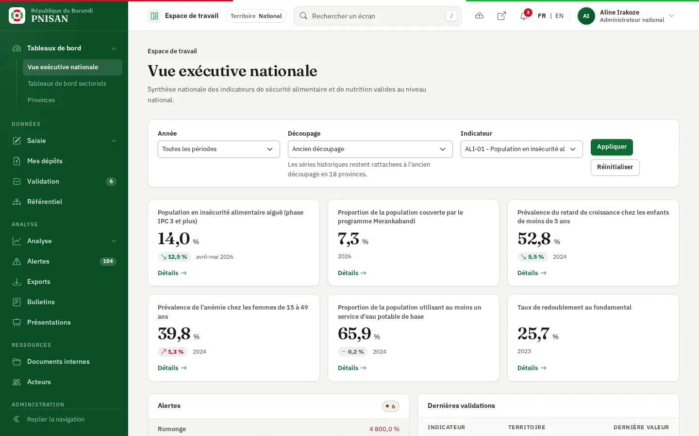 Vue exécutive nationale : filtres et indicateurs clés
