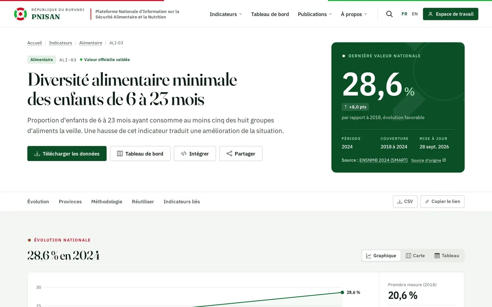 Fiche d'un indicateur : dernière valeur et sa source