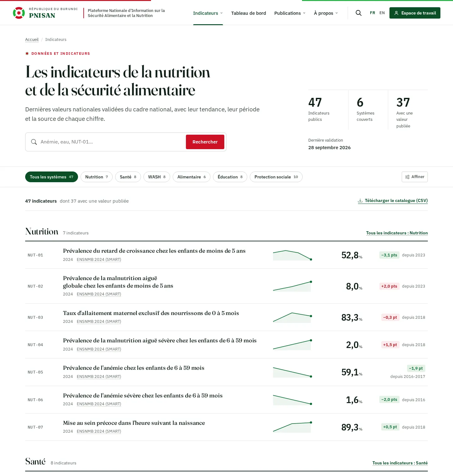 Catalogue des indicateurs sur le portail