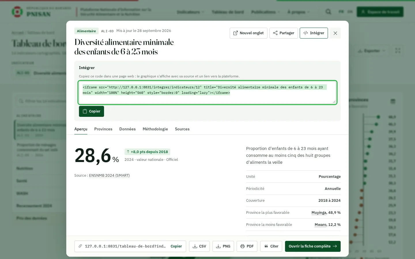 Code d'intégration d'un graphique, à copier dans une autre page web
