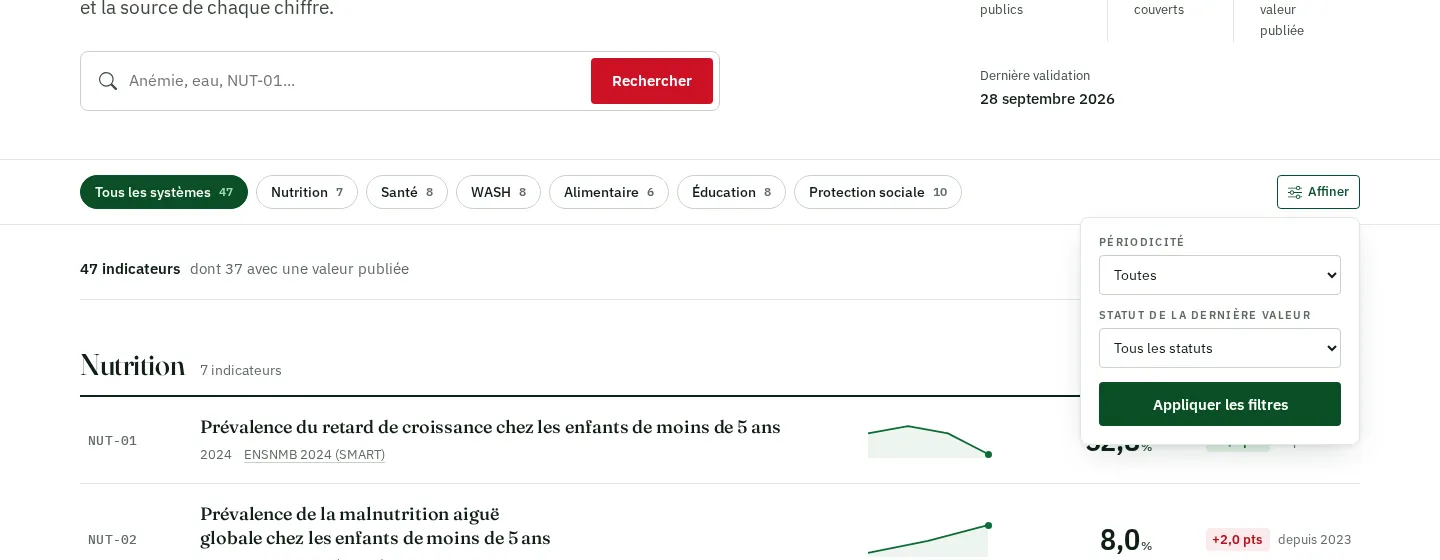 Catalogue des indicateurs : panneau Affiner ouvert