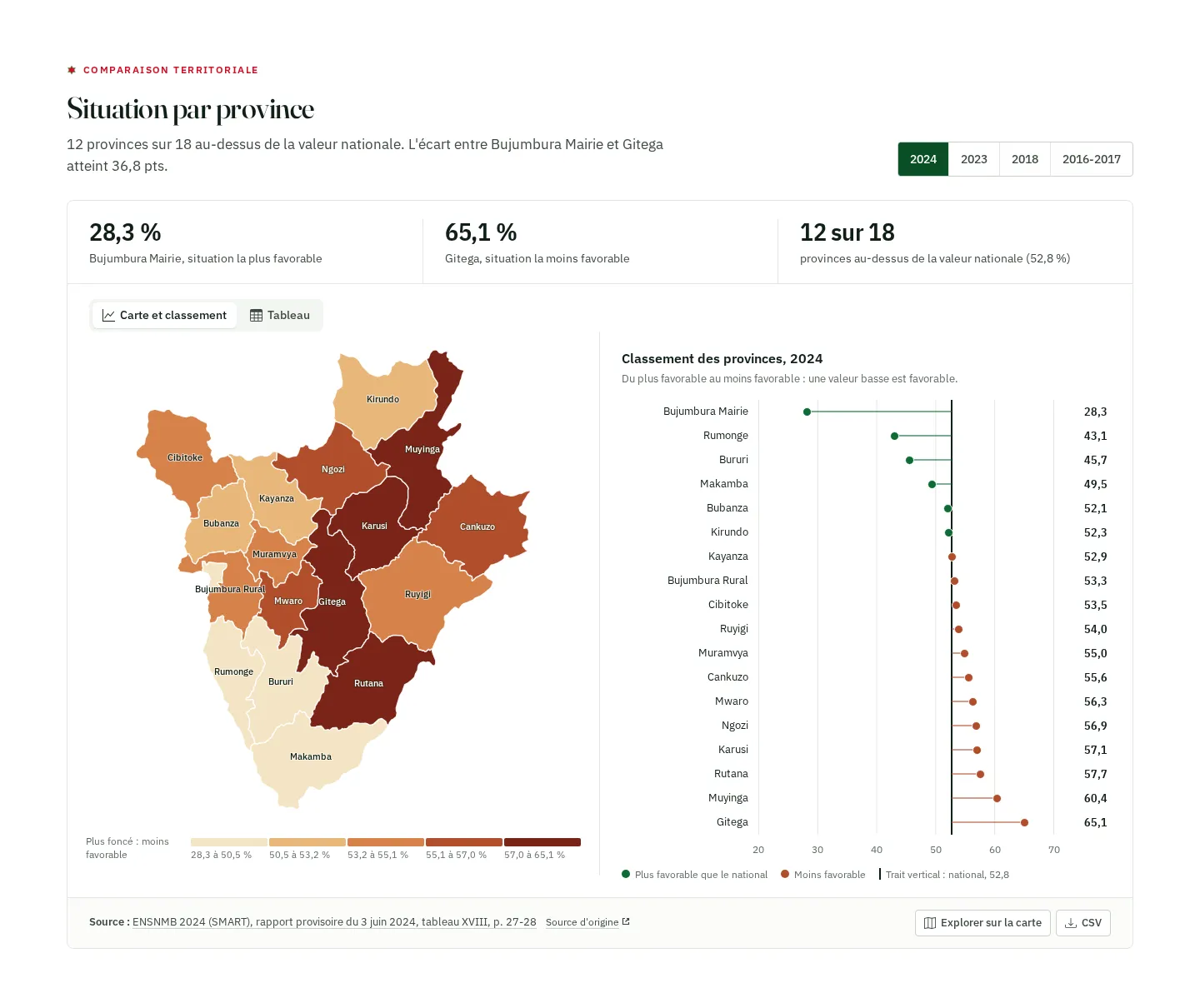 Situation par province : constats, carte et classement