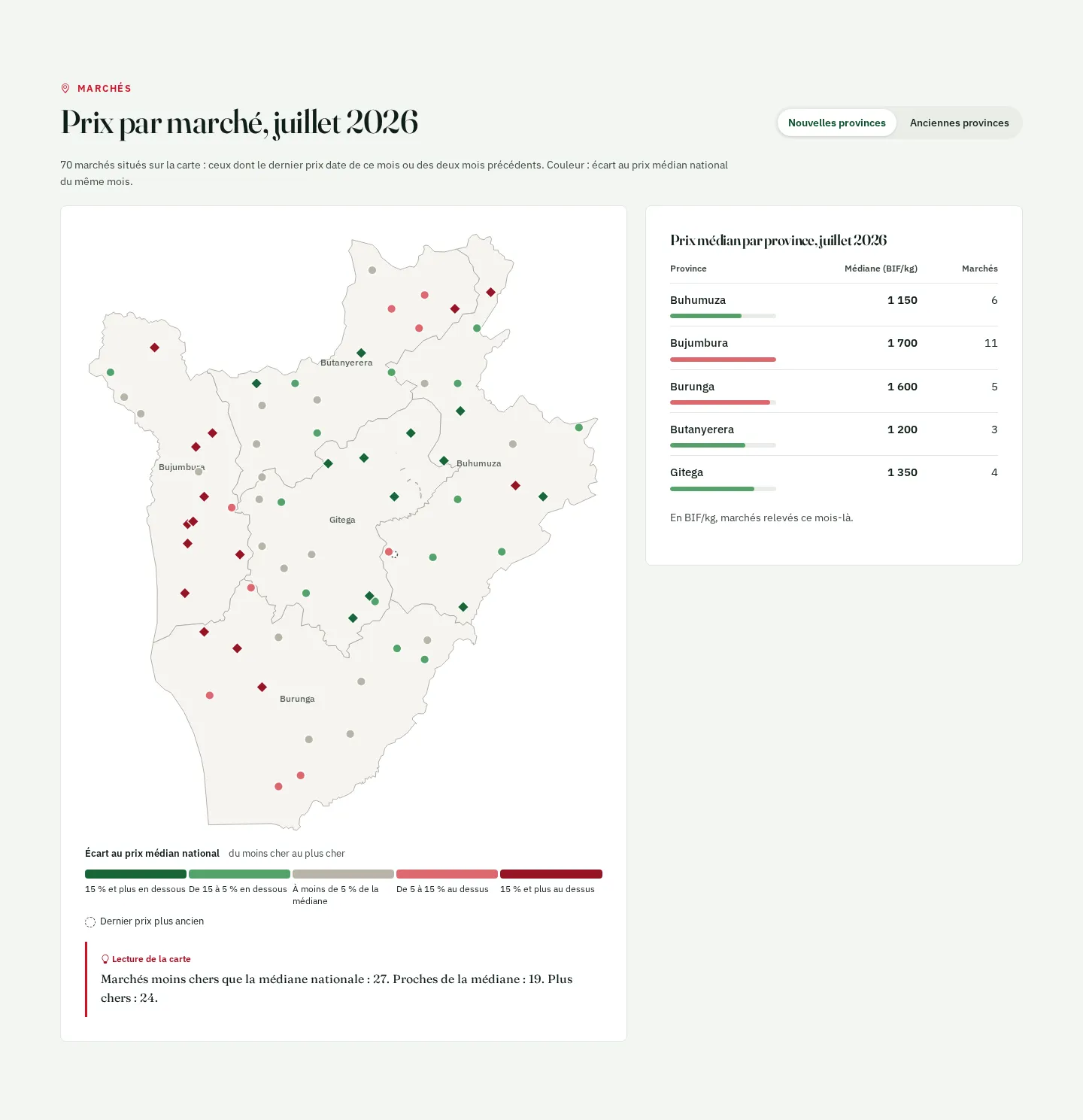 Prix par marché : carte, légende des écarts et prix médian par province
